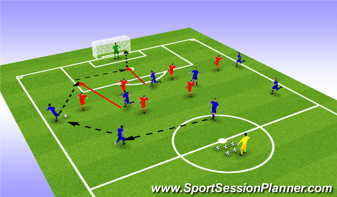 Football/Soccer: UEFA B - Indiv Analysis - Running In Behind (Tactical ...