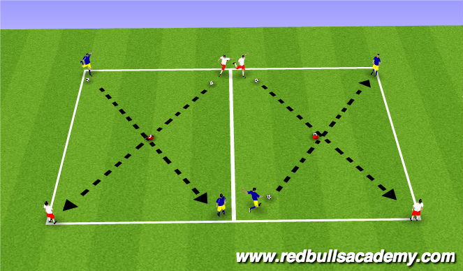 Football/Soccer Session Plan Drill (Colour): Technical II