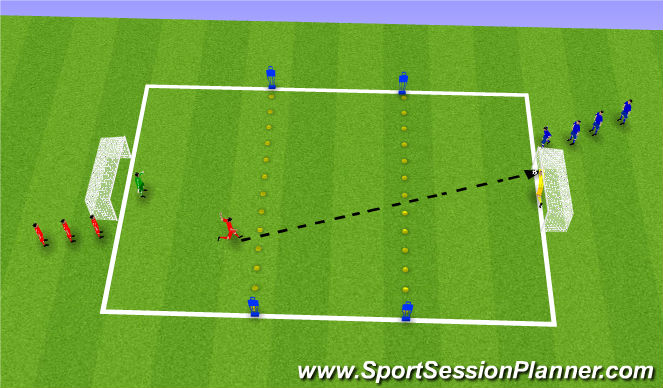 Football/Soccer Session Plan Drill (Colour): Long Shot