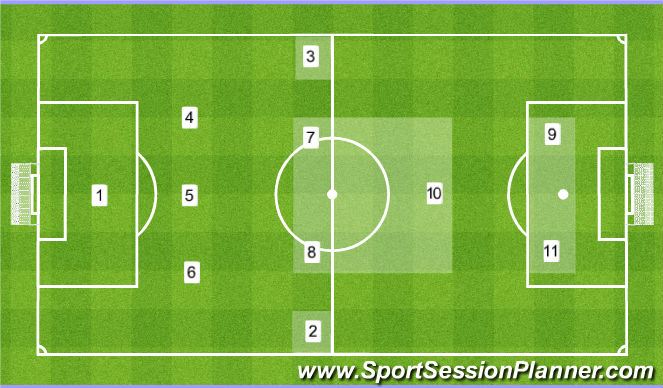 Football/Soccer: BU13 - 3-4-1-2 Formation (Tactical: Positional ...