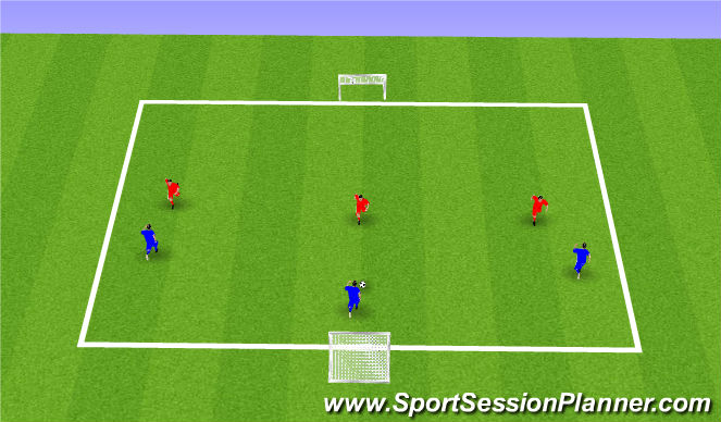 Football/Soccer: Game Principles: Def - Pressure/Angle Of Approach ...