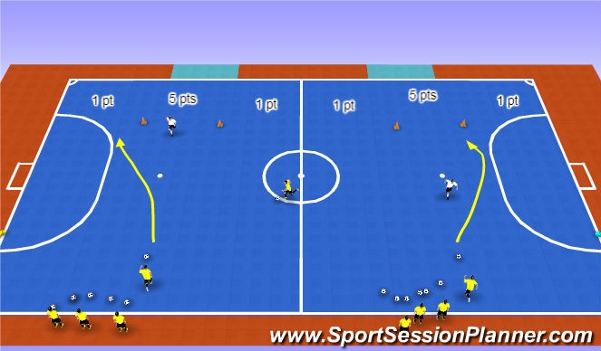 Futsal Session Plan Drill (Colour): Practice 2