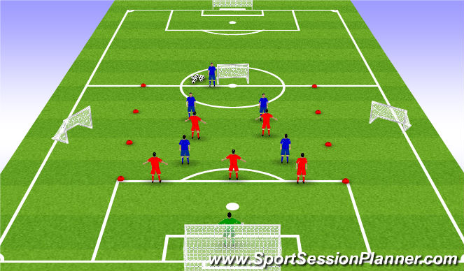 Football/Soccer: Function: Defending With A Back 3 And Twin Screen ...