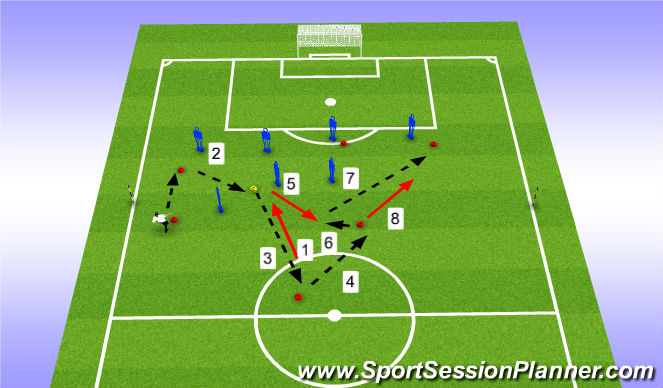 Football/Soccer Session Plan Drill (Colour): Centre Mid Movement