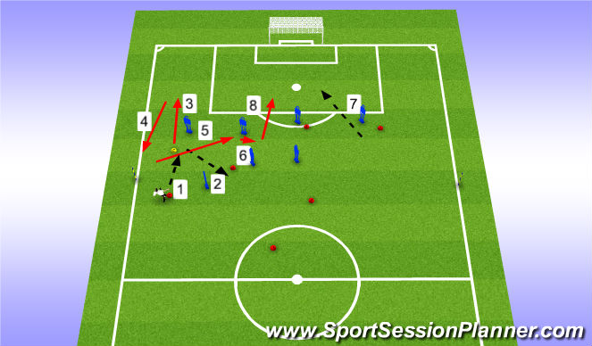 Football/Soccer Session Plan Drill (Colour): Wide attacking movement