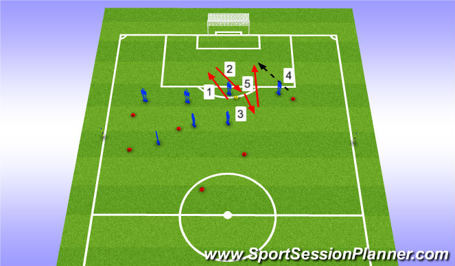 Football/Soccer Session Plan Drill (Colour): Striker Movement