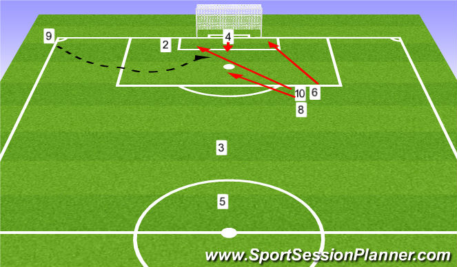 Football/Soccer Session Plan Drill (Colour): Explosion