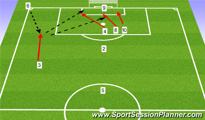 Football/Soccer Session Plan Drill (Colour): Short Corner