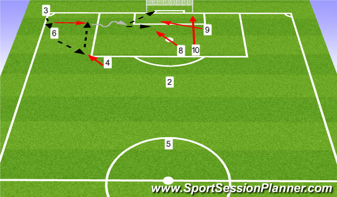 Football/Soccer Session Plan Drill (Colour): Back Door Corner