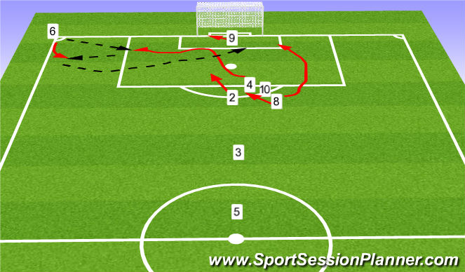 Football/Soccer Session Plan Drill (Colour): 2.0