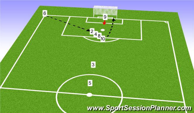 Football/Soccer Session Plan Drill (Colour): Dominoes