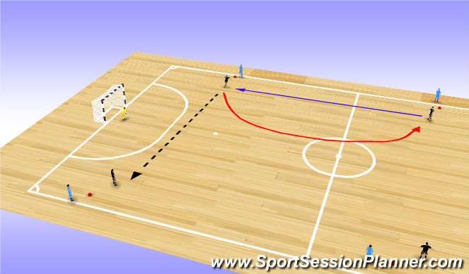 Futsal Session Plan Drill (Colour): Rotation 1 - Defensive Half : Playing across