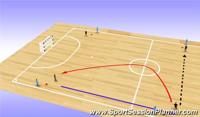 Futsal Session Plan Drill (Colour): Rotation 2 - Offensive half: Playing across