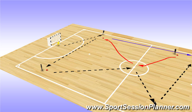 Futsal Session Plan Drill (Colour): Rotation 3- Combination play Both Deffensive & Offensive