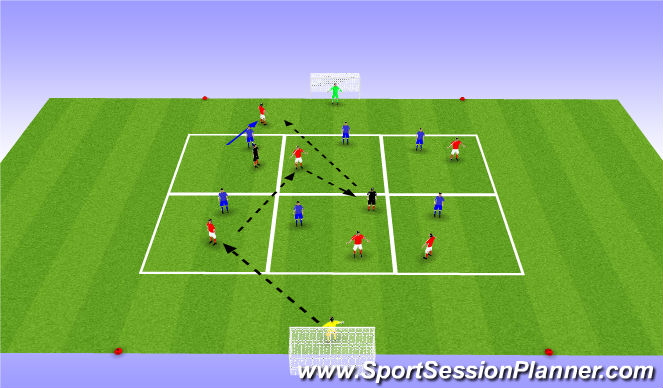 Football/Soccer: Tactical Possession (Tactical: Possession, Academy ...