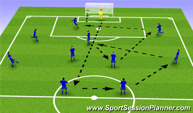 Football/Soccer Session Plan Drill (Colour): Free play through.