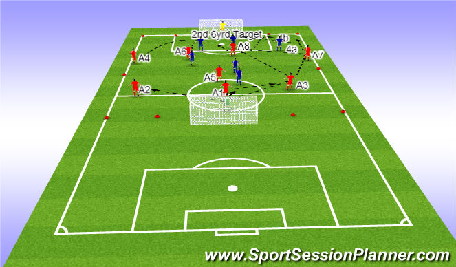 Football/Soccer Session Plan Drill (Colour): Crossing and finishing using full backs, wingers and 2 strikers