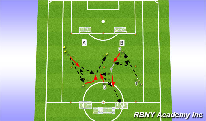 Football/Soccer Session Plan Drill (Colour): Juggling/SAQ/Technical