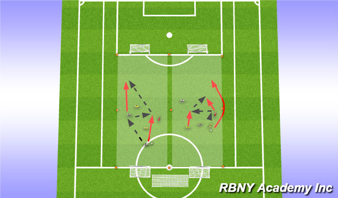 Football/Soccer Session Plan Drill (Colour): Main Activity