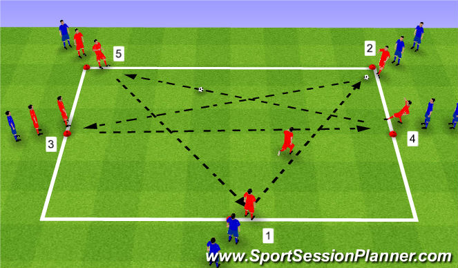 Football/Soccer Session Plan Drill (Colour): Technical