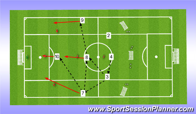 Football/Soccer: UEFA B (Tactical: Switching Play, Academy Sessions)