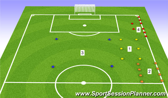 Football/Soccer Session Plan Drill (Colour): Organisation