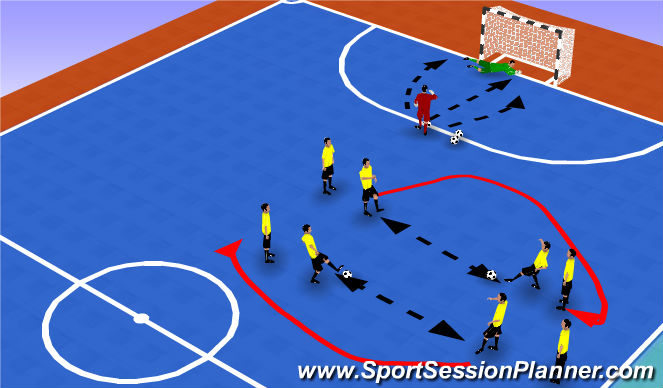 Futsal Session Plan Drill (Colour): 2ª Fase: Específica