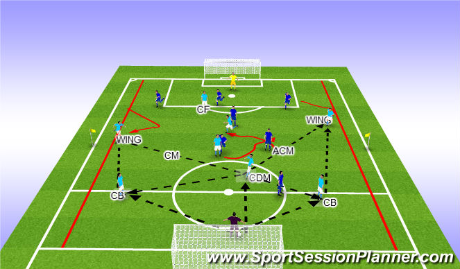 Football/Soccer: UEFA B LICENSE - CREATING OVERLOADS USING 3 MAN ...