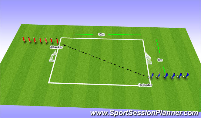 Football/Soccer Session Plan Drill (Colour): Defending 1v1