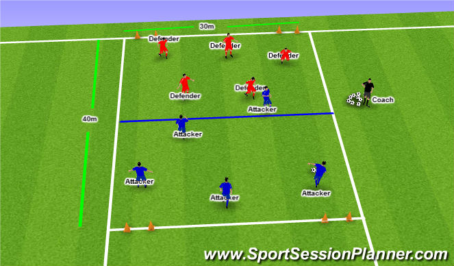 Football/Soccer Session Plan Drill (Colour): Defending 5v5