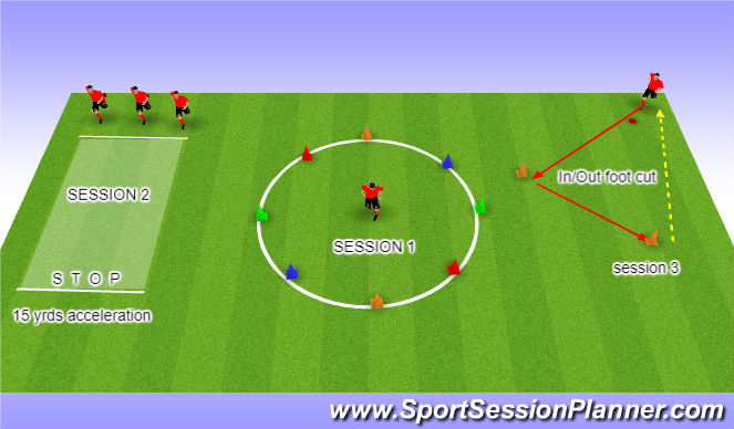 Football/Soccer Session Plan Drill (Colour): Screen 3