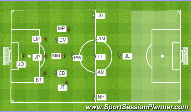 Football/Soccer Session Plan Drill (Colour): Setup