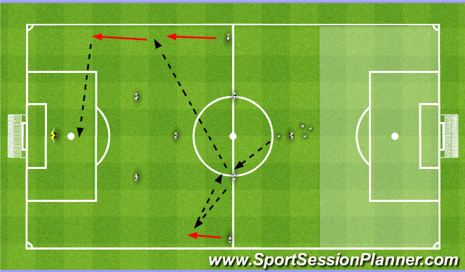 Football/Soccer Session Plan Drill (Colour): Pattern 3