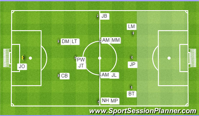 Football/Soccer Session Plan Drill (Colour): Unopposed Option