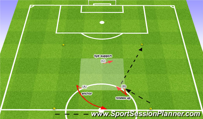 Football/Soccer Session Plan Drill (Colour): Same Side - 1st Touch