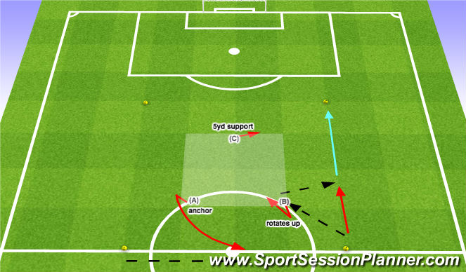 Football/Soccer Session Plan Drill (Colour): Same Side - Give/Go