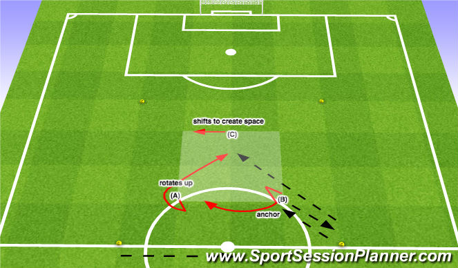 Football/Soccer Session Plan Drill (Colour): Central - Double Pass