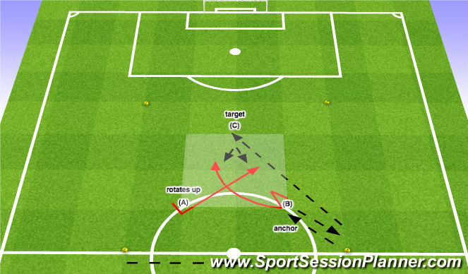 Football/Soccer Session Plan Drill (Colour): Switching the Point of Attack