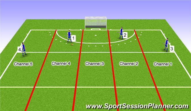 Hockey Session Plan Drill (Colour): Back 4 + Channels