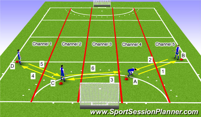 Hockey Session Plan Drill (Colour): Start opstelling