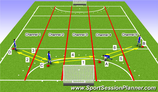 Hockey Session Plan Drill (Colour): Variant 1