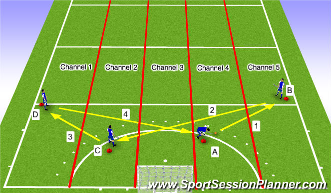 Hockey Session Plan Drill (Colour): Variant 4