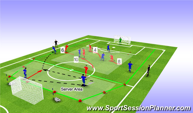 Football/Soccer Session Plan Drill (Colour): Progression, switches both long & short.