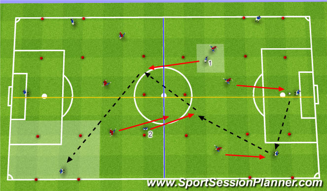 Football/Soccer Session Plan Drill (Colour): SSG Switching the play Dev