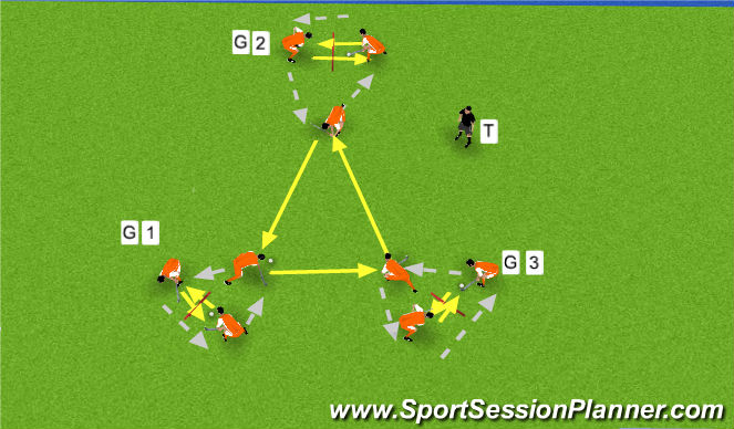 Hockey Session Plan Drill (Colour): Transition triangles