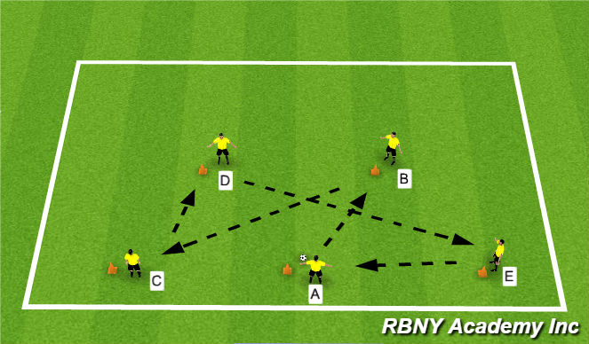 Football/Soccer Session Plan Drill (Colour): 5 point passing