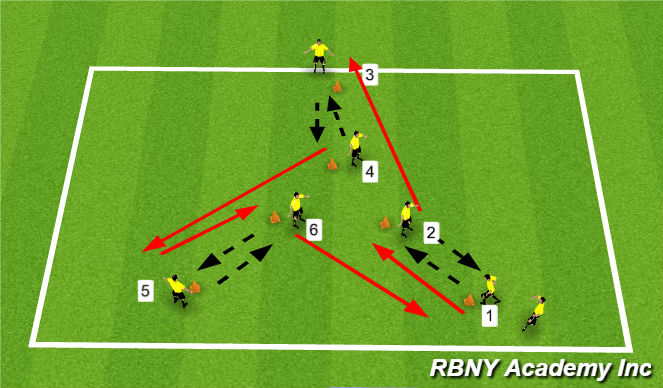 Football/Soccer Session Plan Drill (Colour): Liverpool Pass and Move