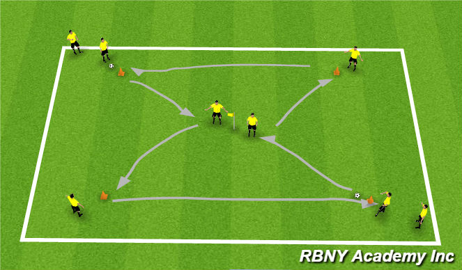 Football/Soccer Session Plan Drill (Colour): Dutch Rectangle