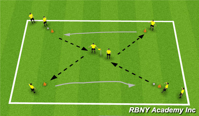 Football/Soccer Session Plan Drill (Colour): Dutch Rectangle Passing