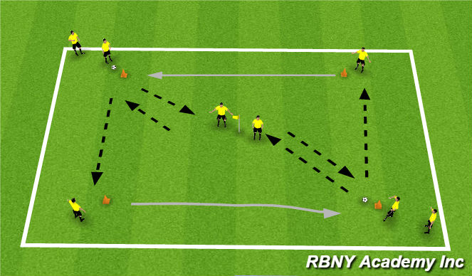 Football/Soccer Session Plan Drill (Colour): Give-Go, Pass, Dribble